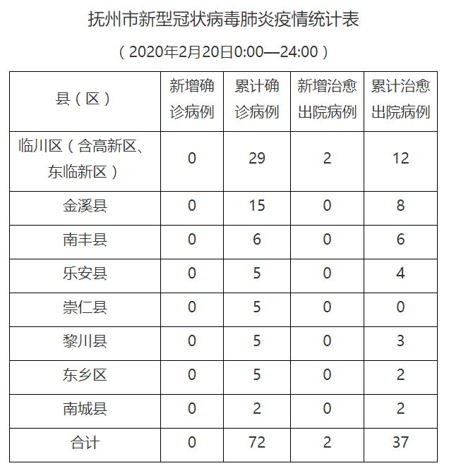 南昌疫情最新动态，挑战与应对策略