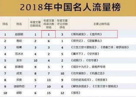 数字时代热门话题最新流量榜探索