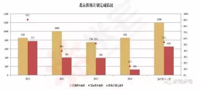 北京最新比例揭示，城市发展的多维视角探索