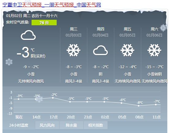 吉莎村最新天气预报通知