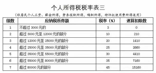 最新税计算，理解与应用指南