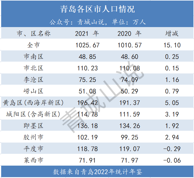 青岛城市发展与未来展望最新报告发布