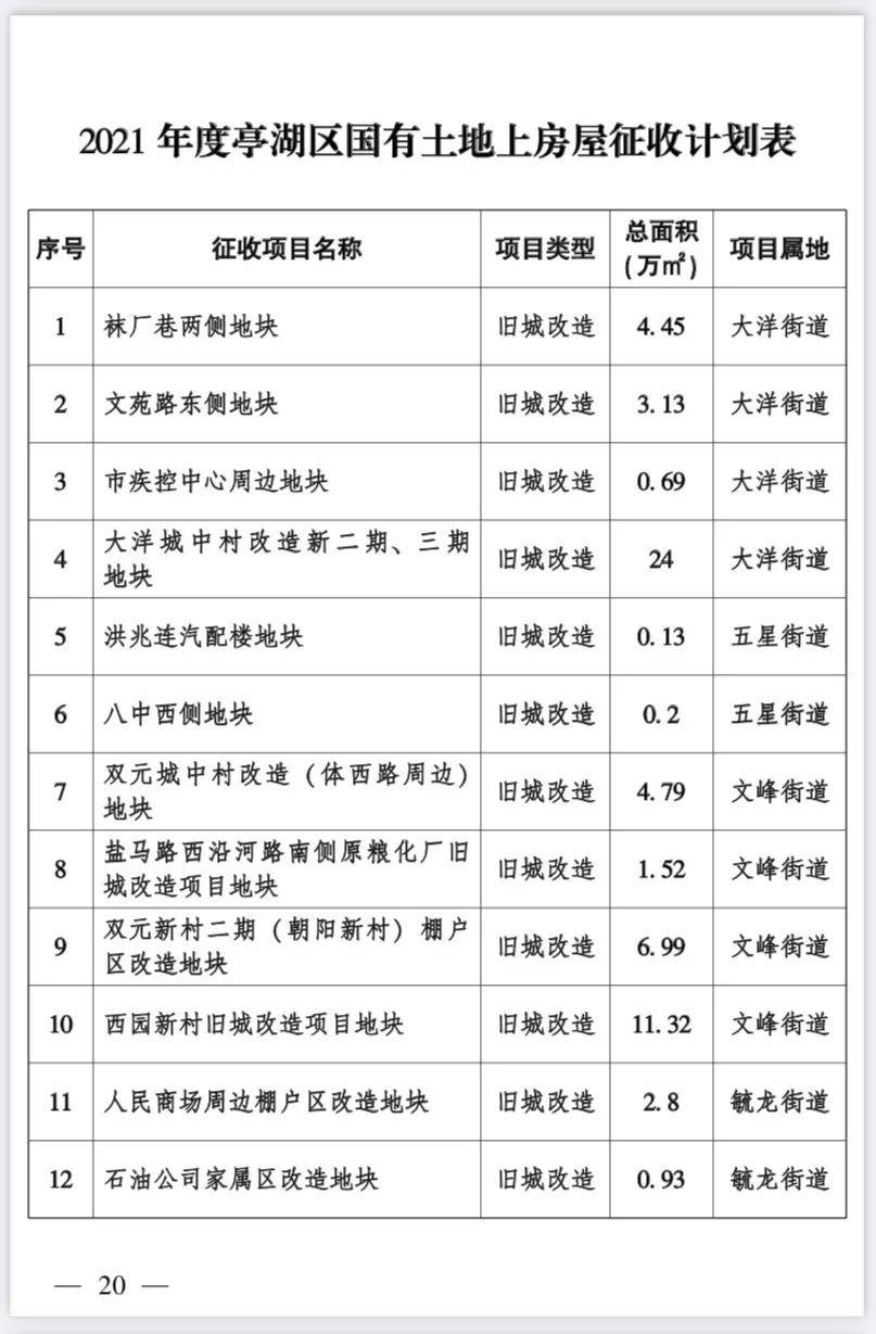 城市更新下的拆迁表与居民生活变迁纪实